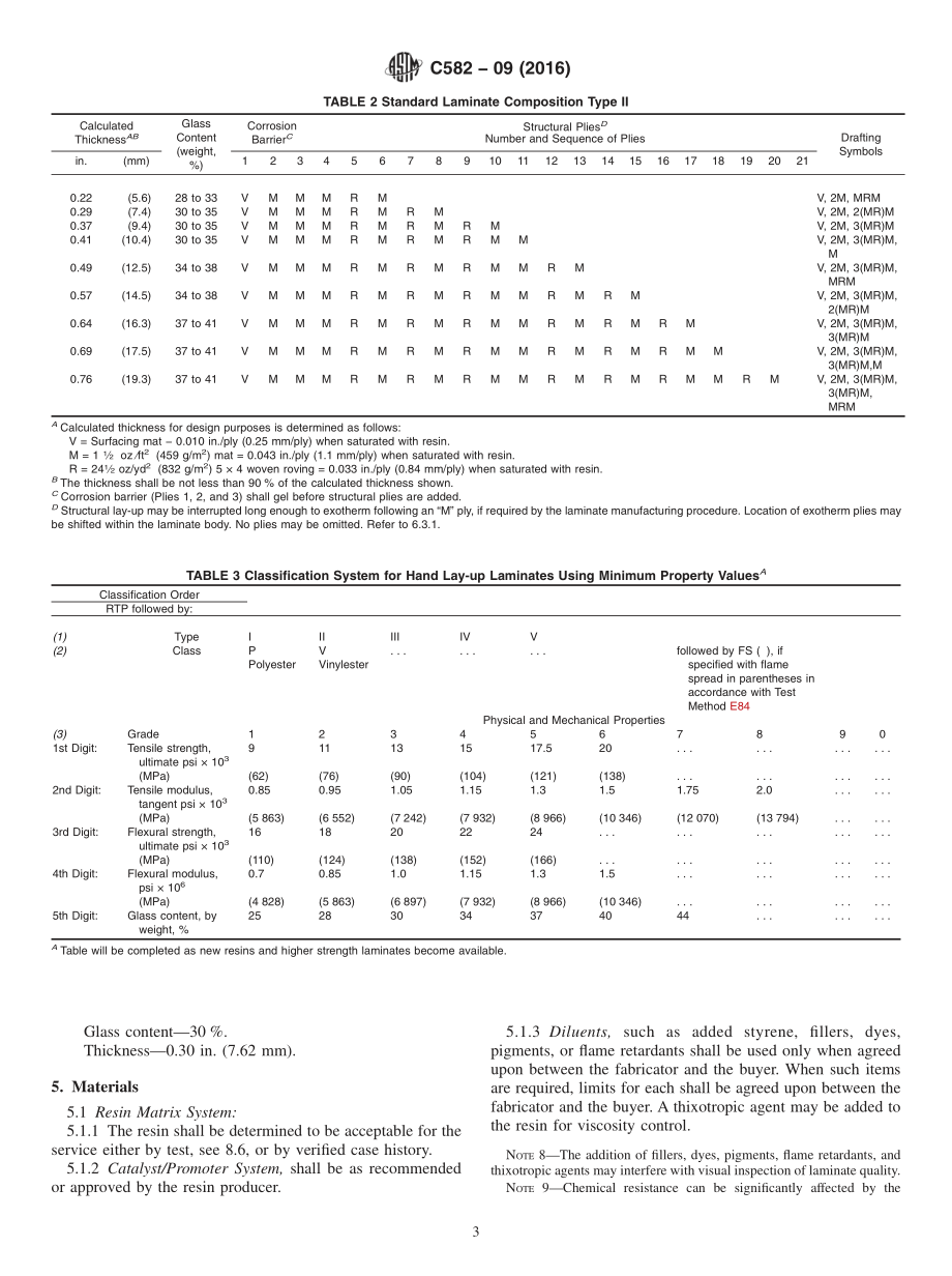 ASTM_C_582_-_09_2016.pdf_第3页