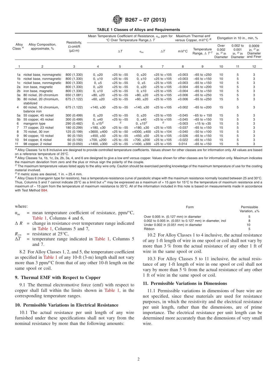 ASTM_B_267_-_07_2013.pdf_第2页