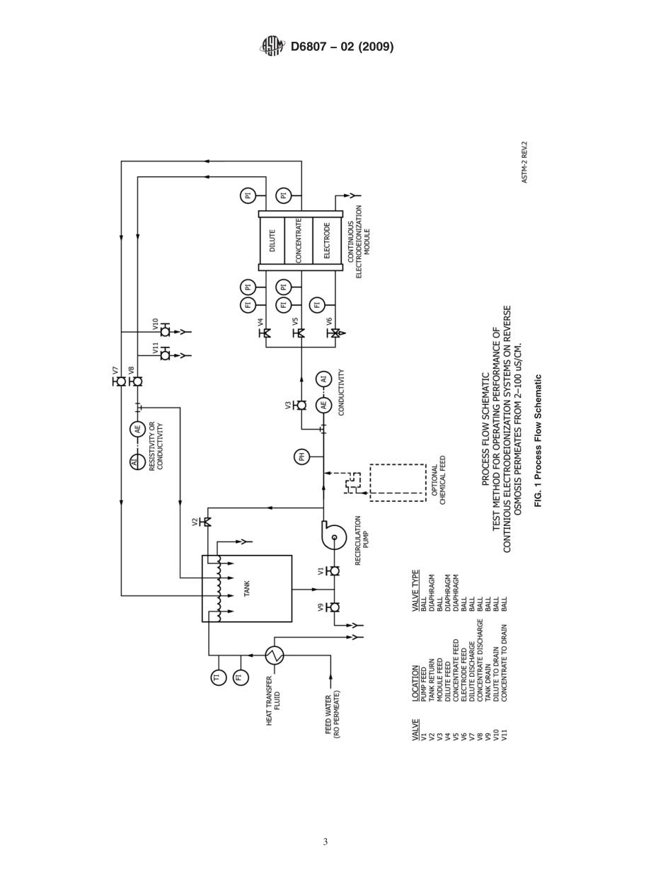 ASTM_D_6807_-_02_2009.pdf_第3页