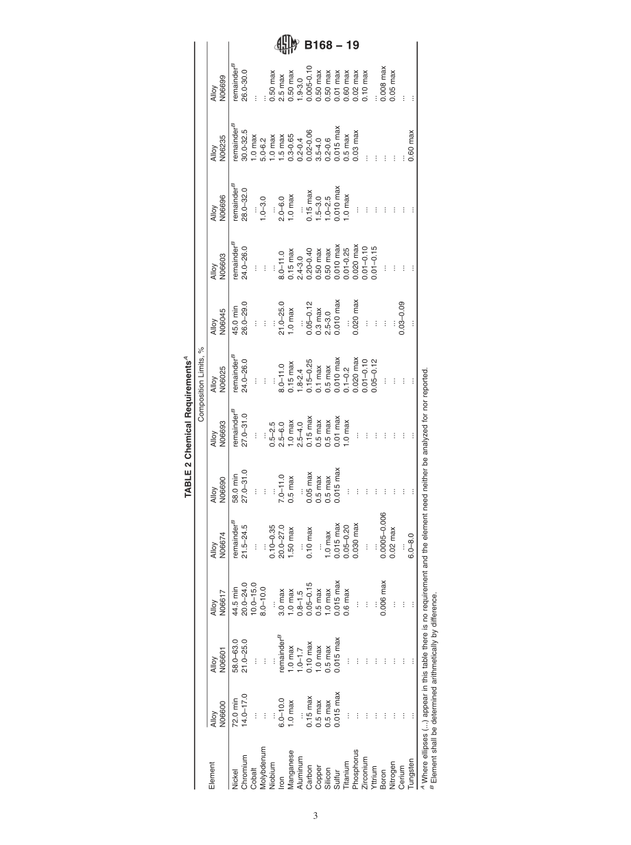 ASTM_B_168_-_19.pdf_第3页