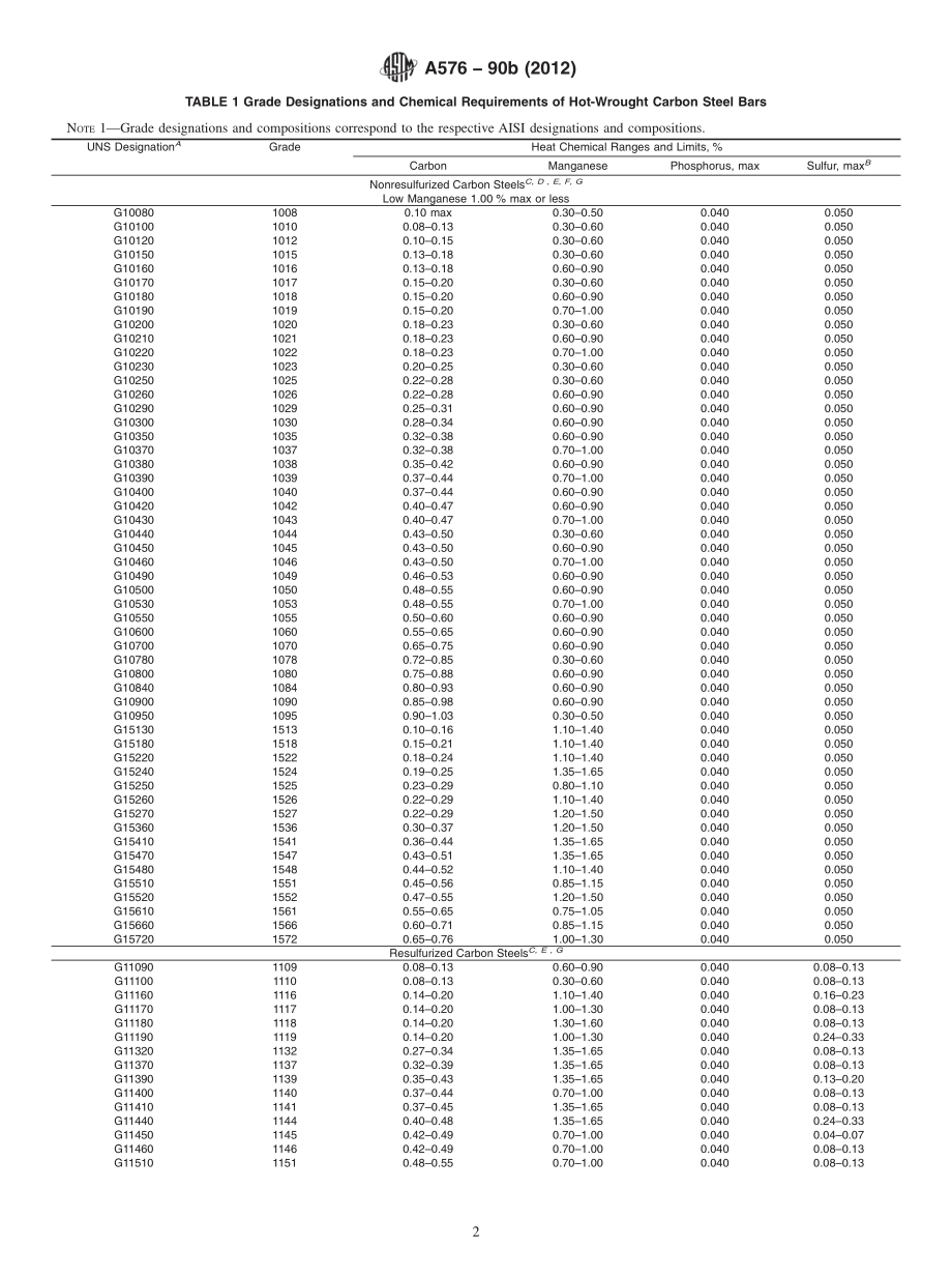 ASTM_A_576_-_90b_2012.pdf_第2页