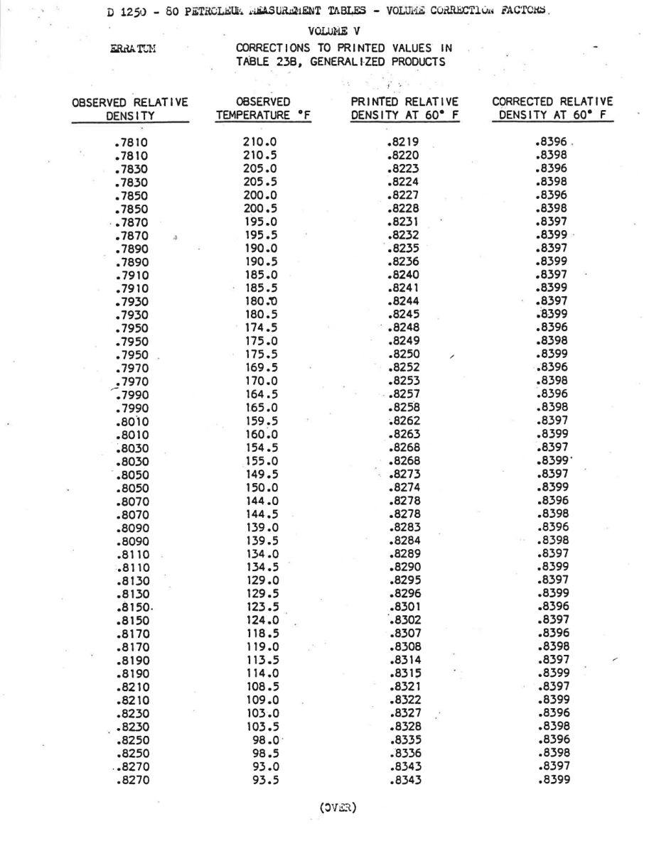 ASTM_D_1250_-_80_adjunct_volume_5.pdf_第2页