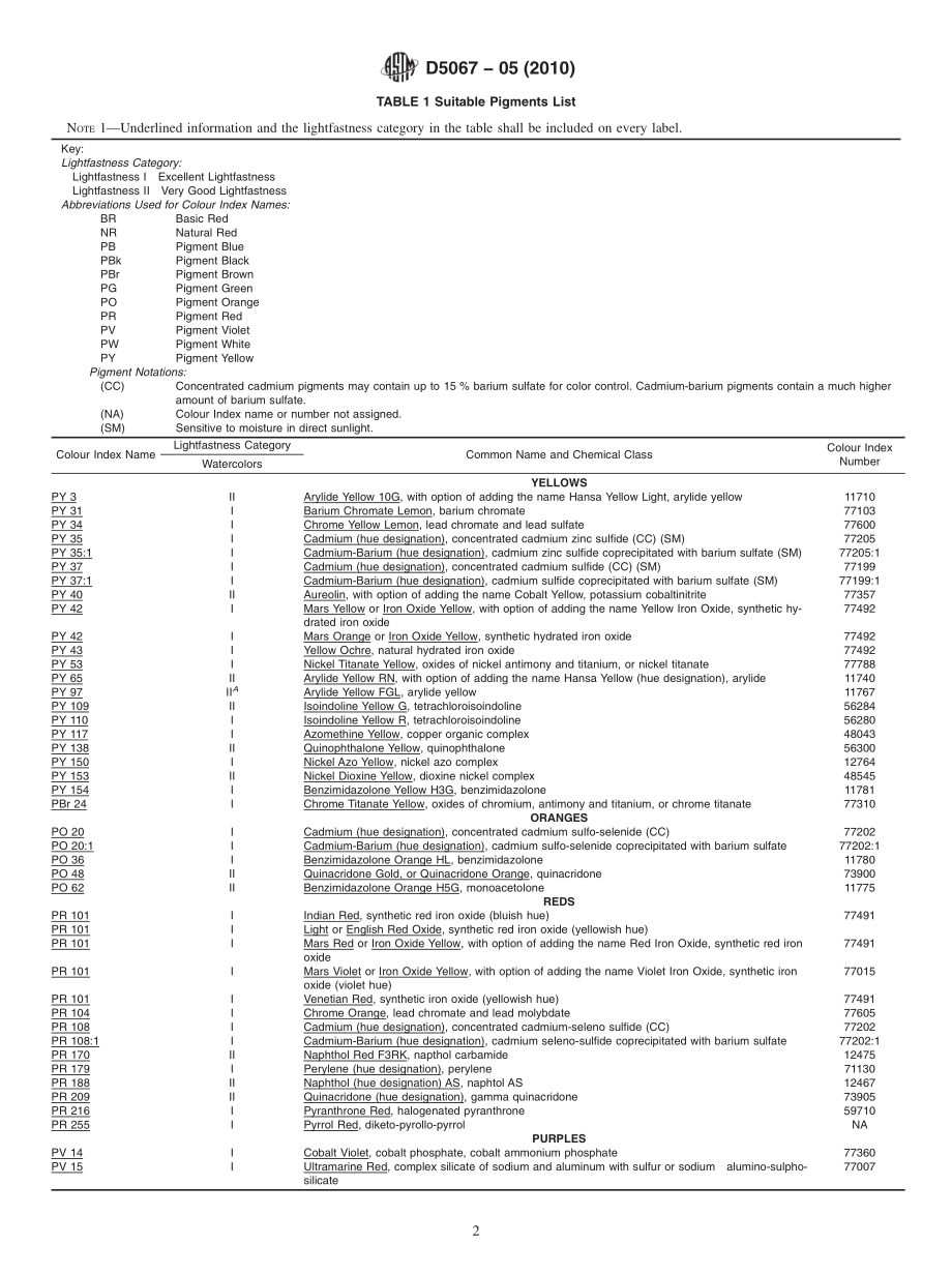 ASTM_D_5067_-_05_2010.pdf_第2页