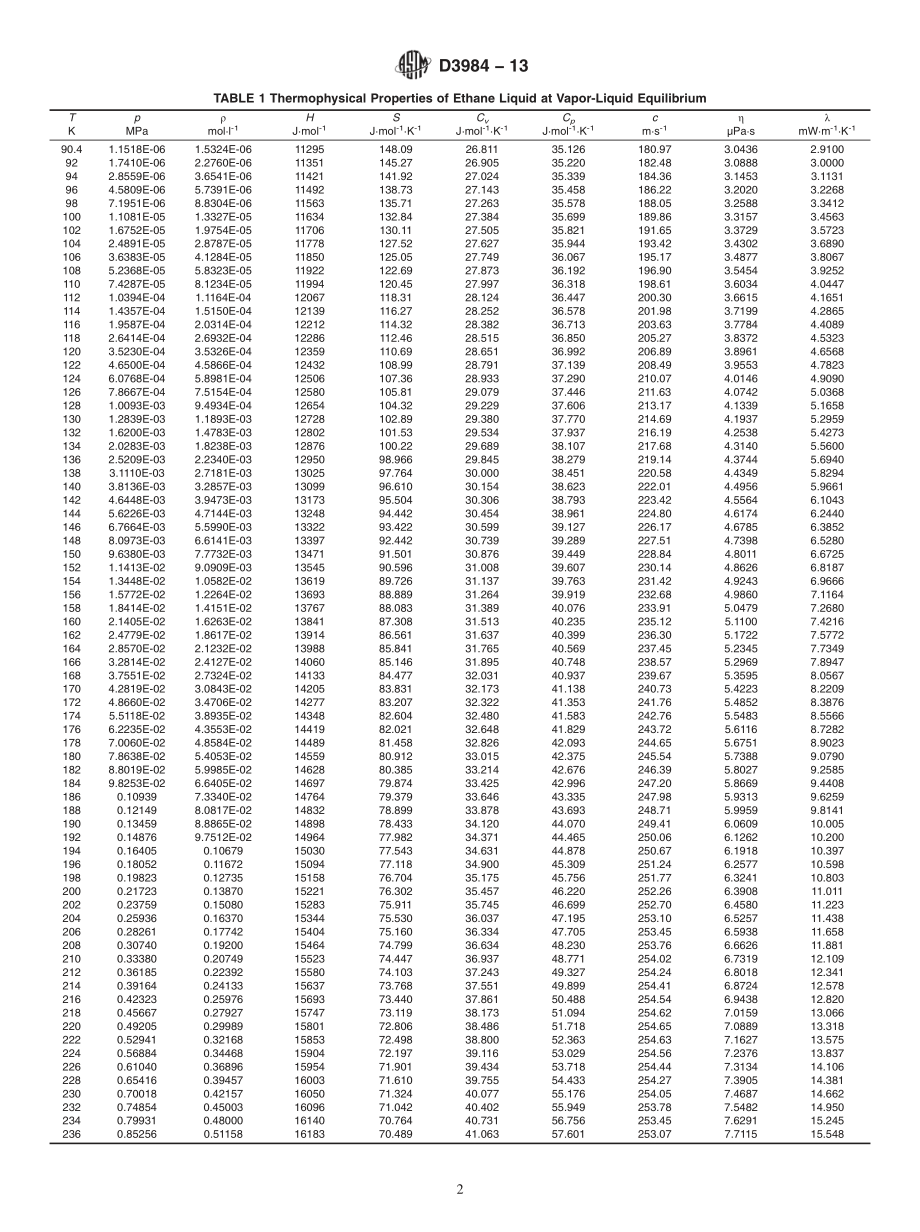 ASTM_D_3984_-_13.pdf_第2页