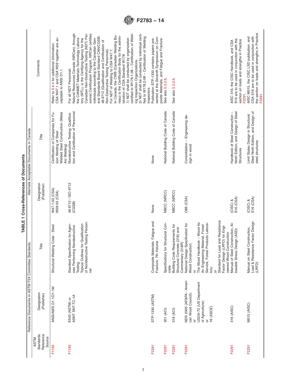 ASTM_F_2783_-_14.pdf_第3页