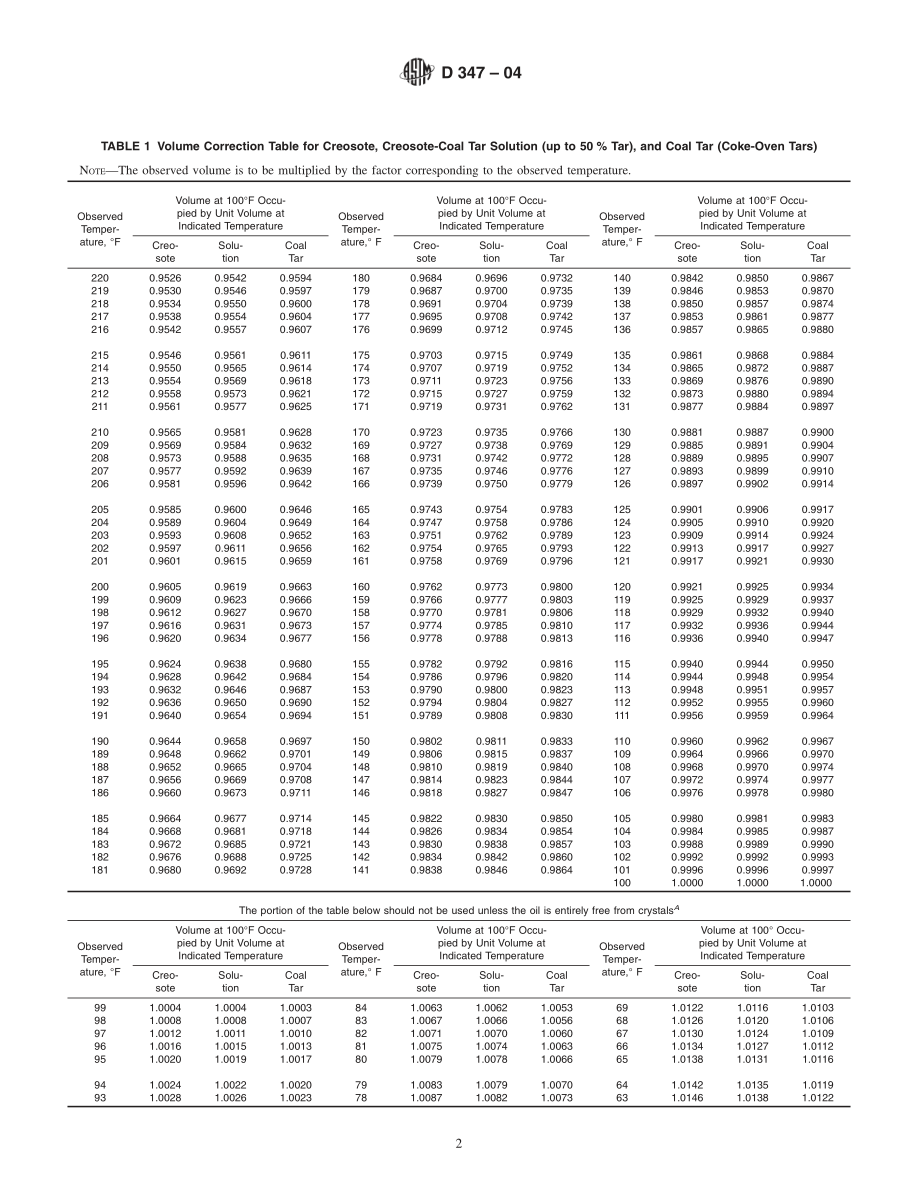 ASTM_D_347_-_04.pdf_第2页