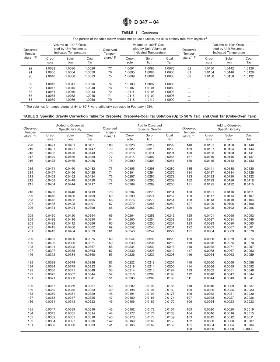 ASTM_D_347_-_04.pdf_第3页