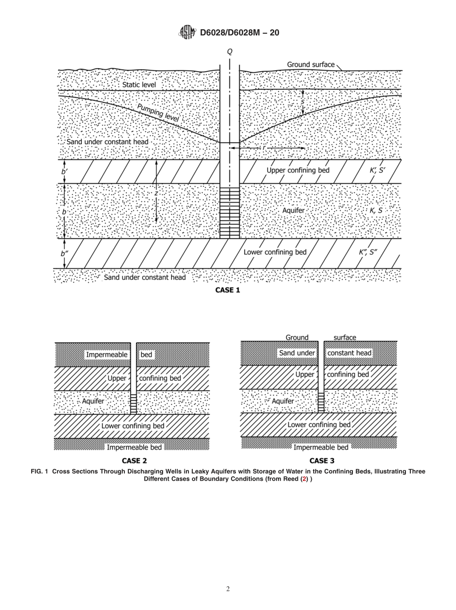 ASTM_D_6028_-_D_6028M_-_20.pdf_第2页