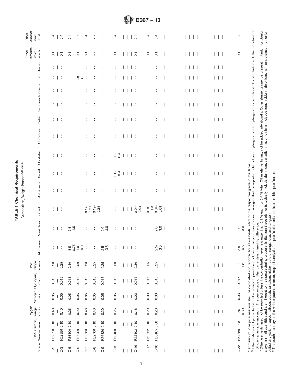 ASTM_B_367_-_13.pdf_第3页