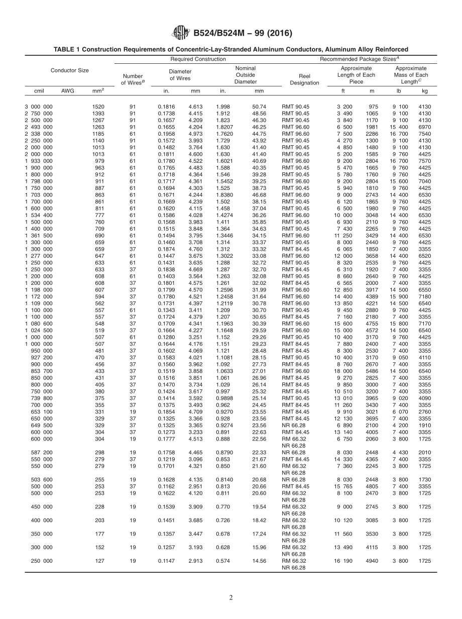 ASTM_B_524_-_B_524M_-_99_2016.pdf_第2页