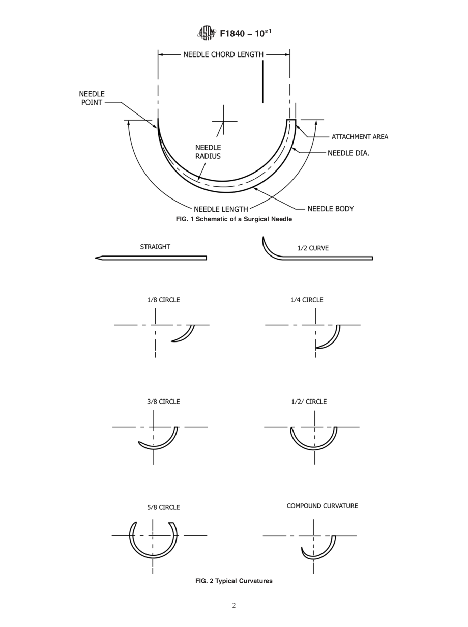 ASTM_F_1840_-_10e1.pdf_第2页