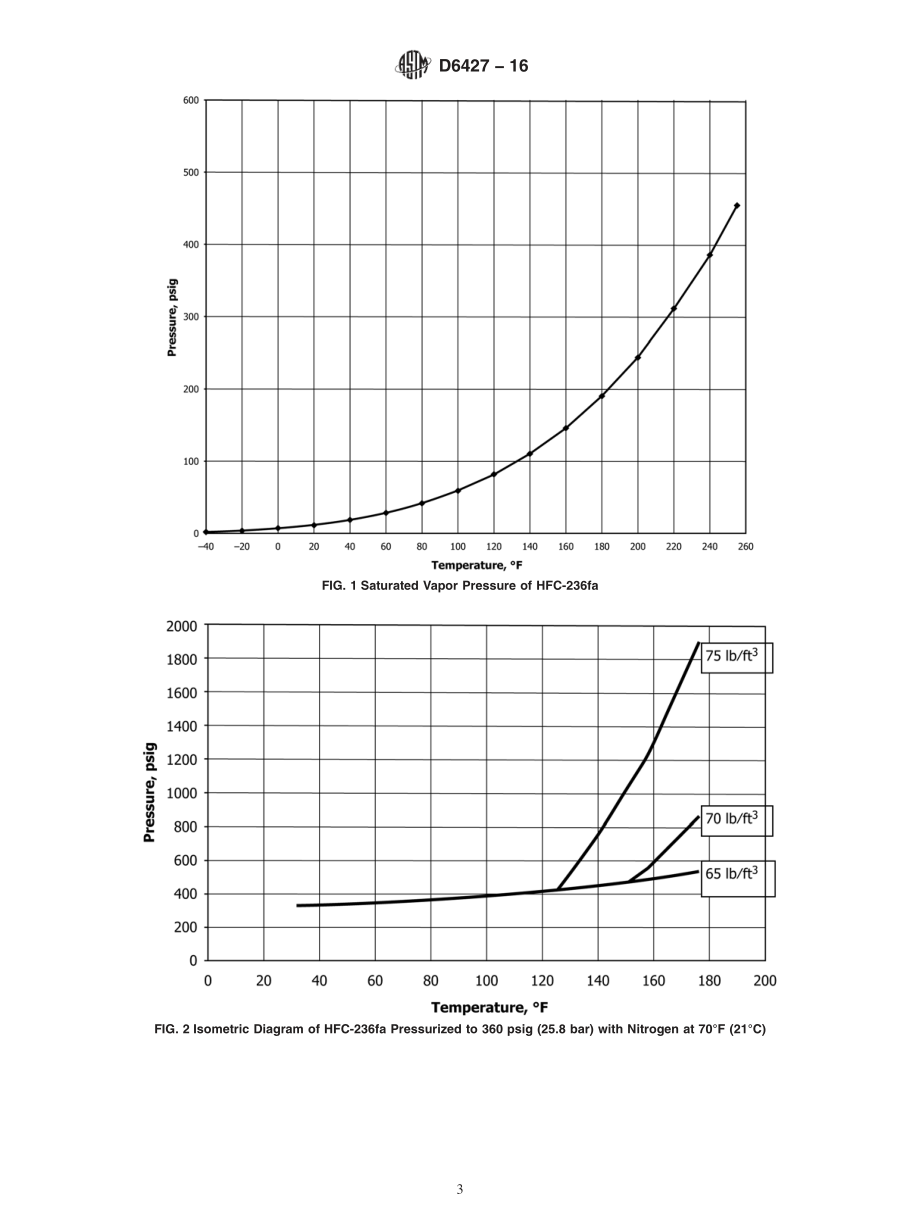 ASTM_D_6427_-_16.pdf_第3页