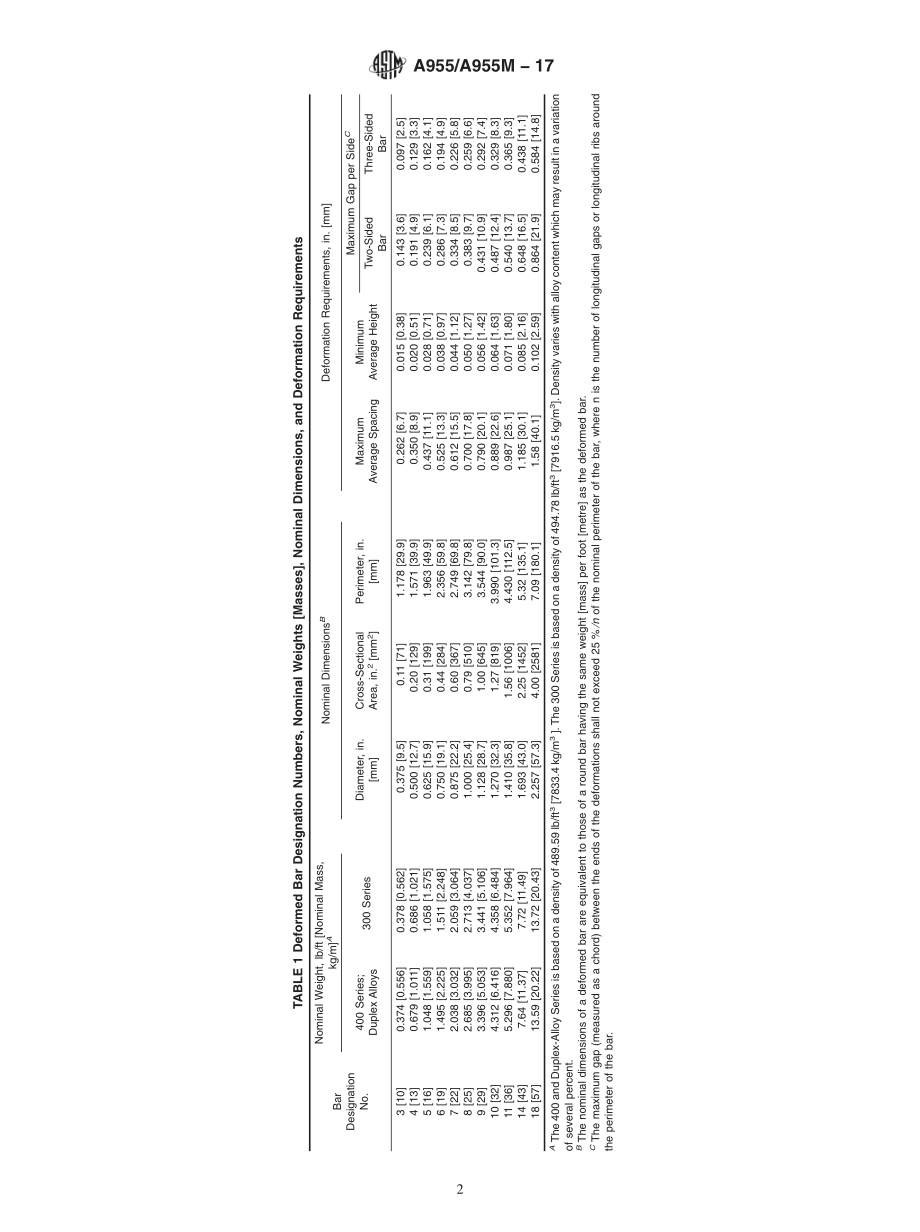 ASTM_A_955_-_A_955M_-_17.pdf_第2页