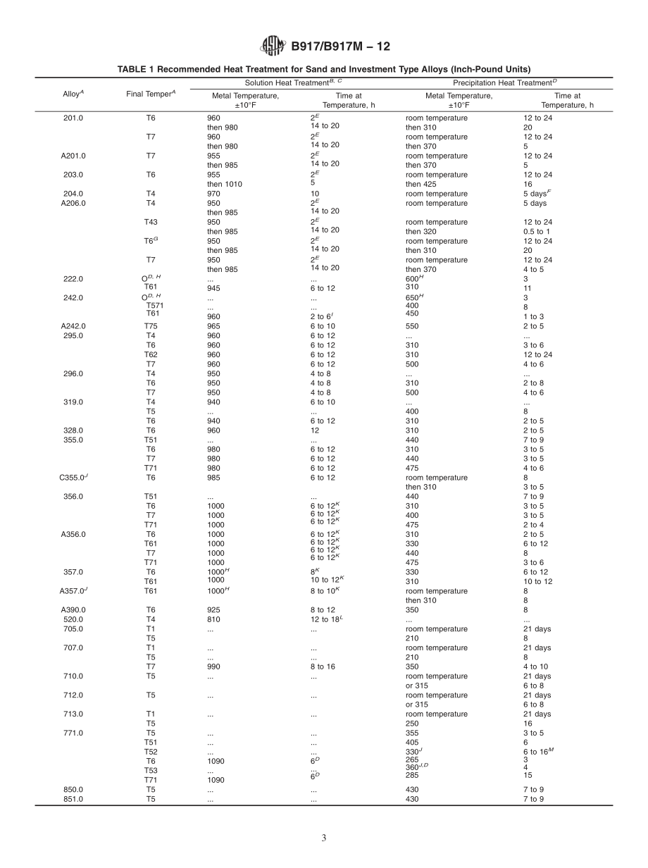 ASTM_B_917_-_B_917M_-_12.pdf_第3页