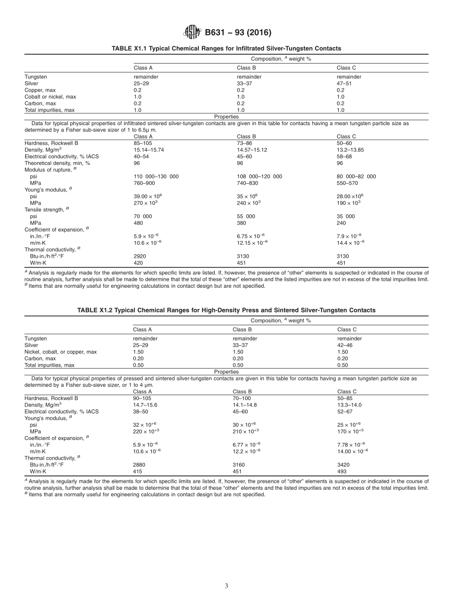 ASTM_B_631_-_93_2016.pdf_第3页