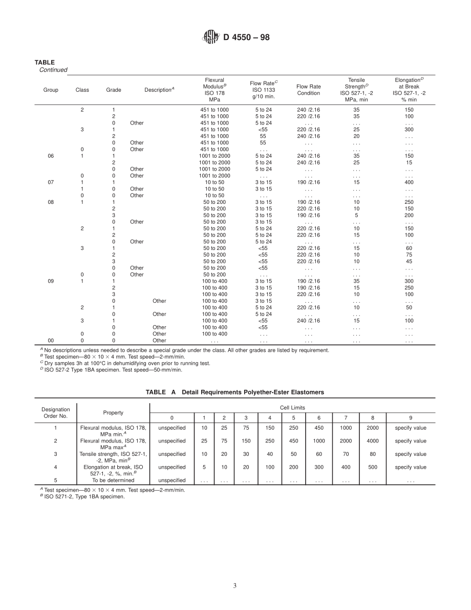 ASTM_D_4550_-_98.pdf_第3页