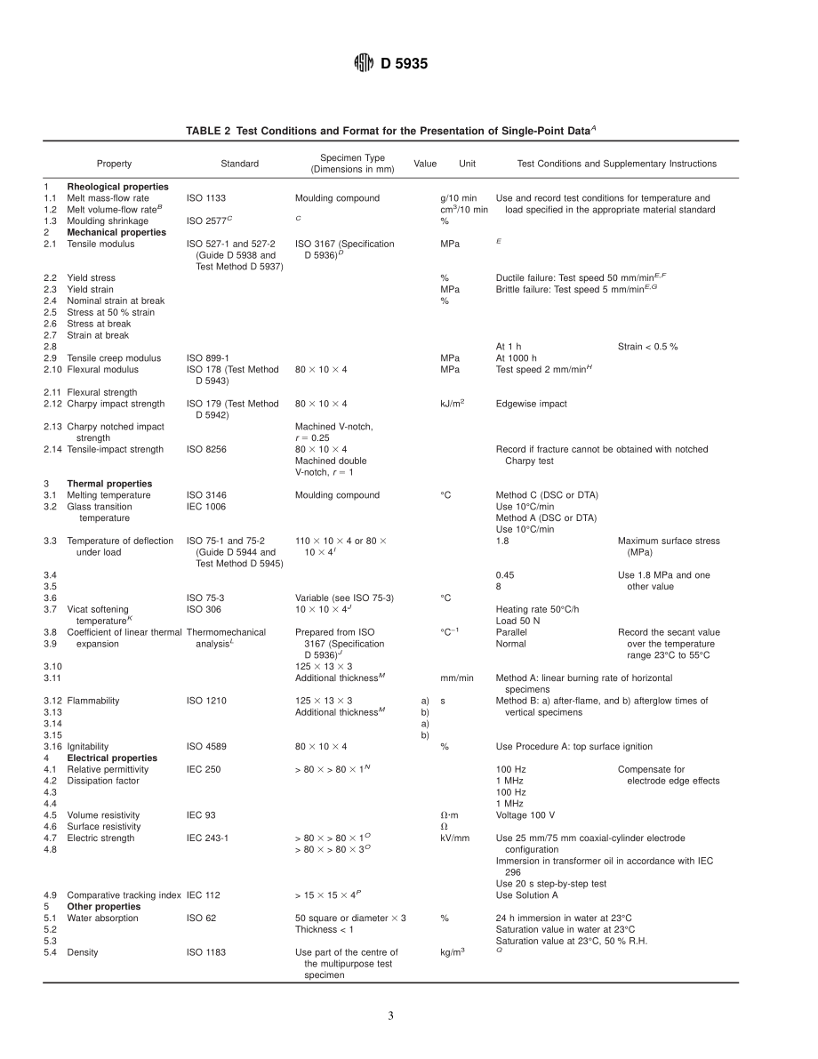 ASTM_D_5935_-_96.pdf_第3页