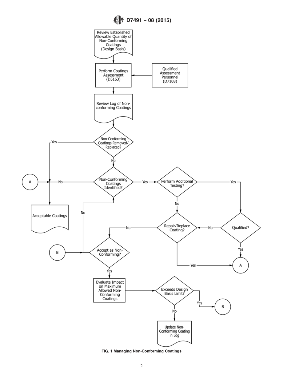 ASTM_D_7491_-_08_2015.pdf_第2页