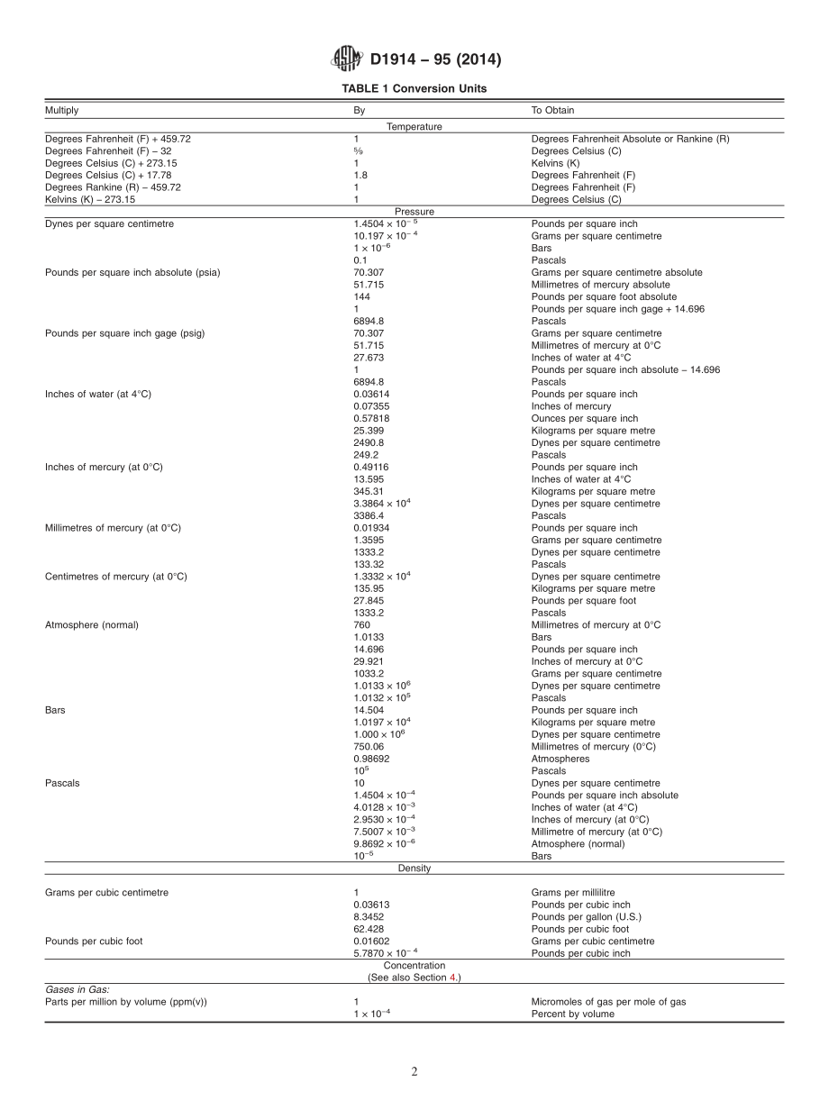 ASTM_D_1914_-_95_2014.pdf_第2页