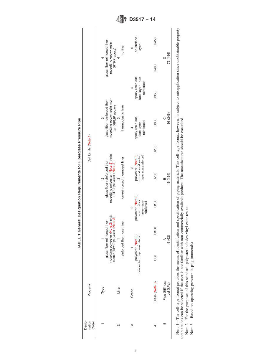 ASTM_D_3517_-_14.pdf_第3页