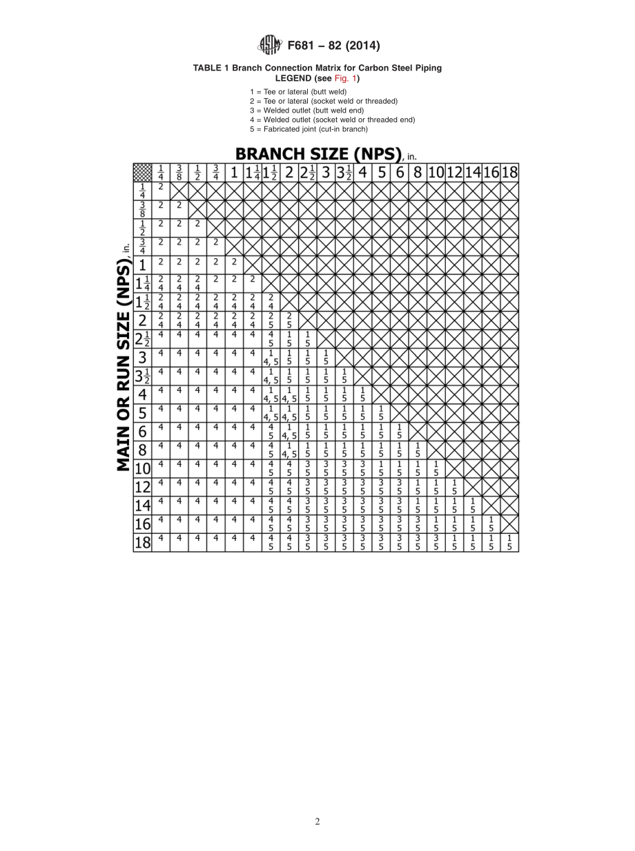 ASTM_F_681_-_82_2014.pdf_第2页