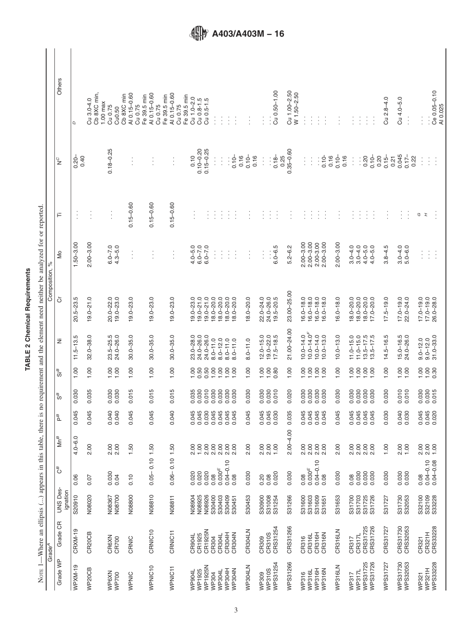 ASTM_A_403_-_A_403M_-_16.pdf_第3页