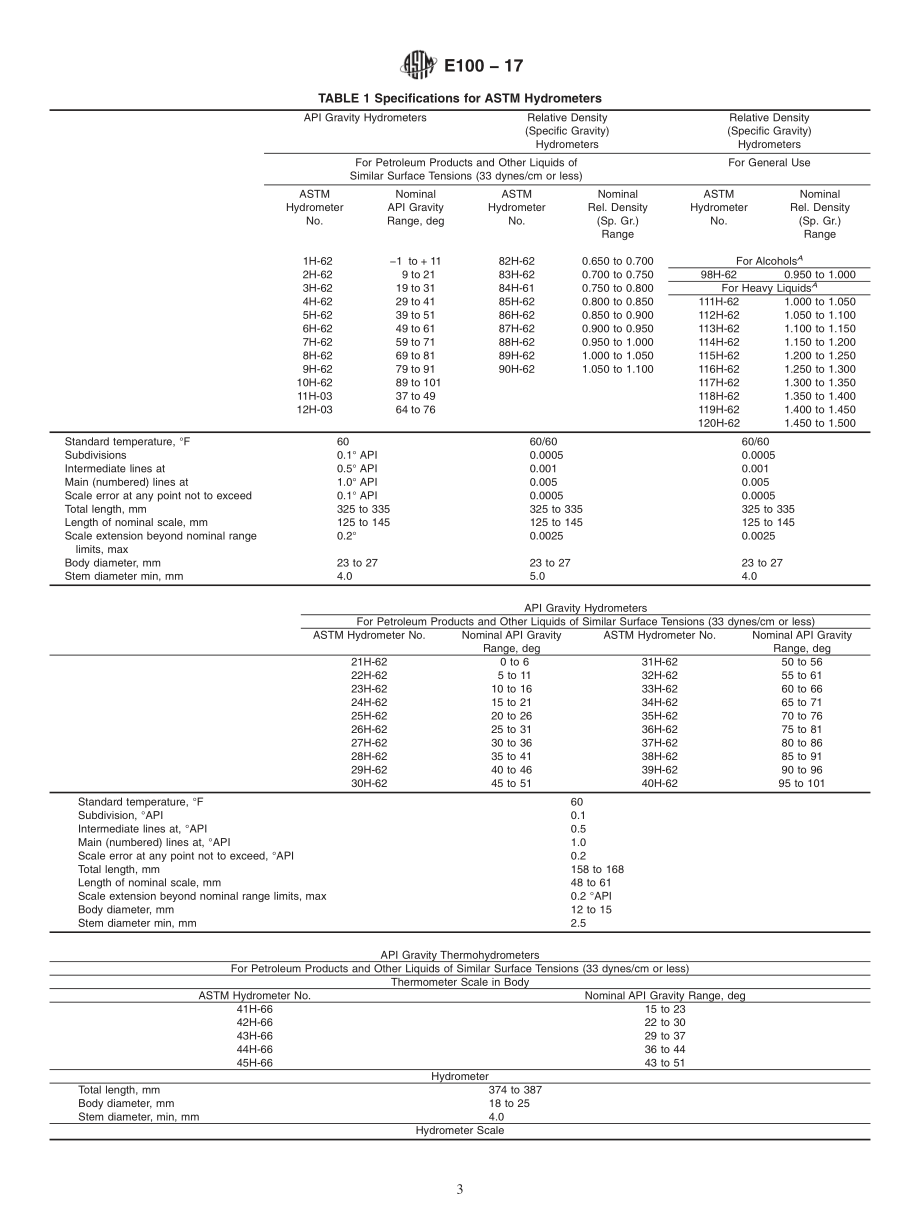 ASTM_E_100_-_17.pdf_第3页