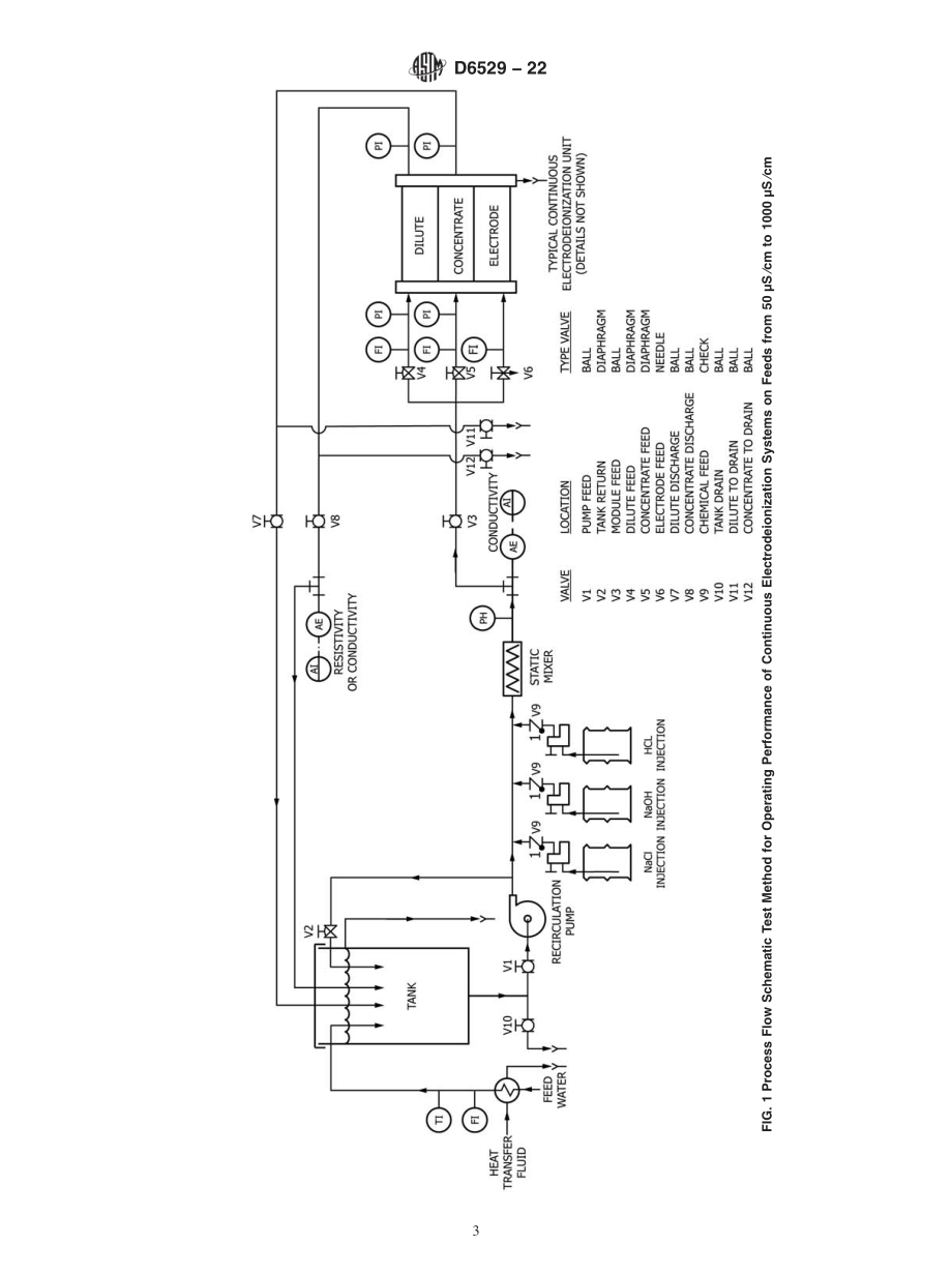 ASTM_D_6529_-_22.pdf_第3页