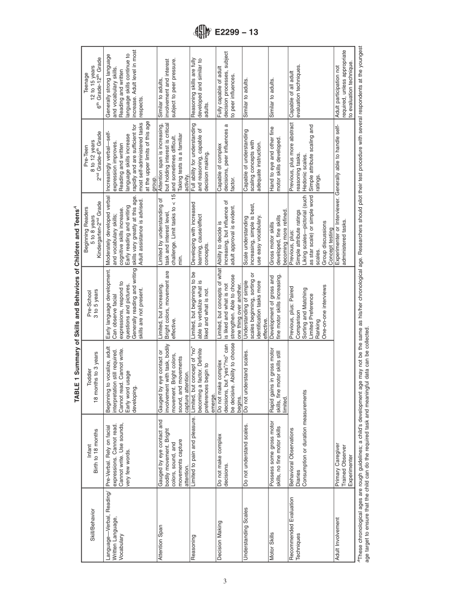 ASTM_E_2299_-_13.pdf_第3页