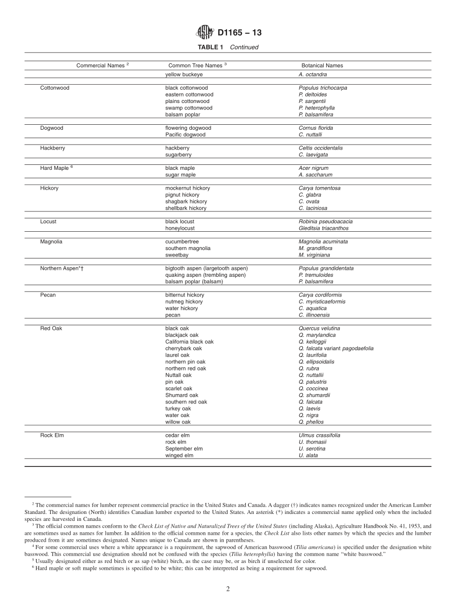 ASTM_D_1165_-_13.pdf_第2页