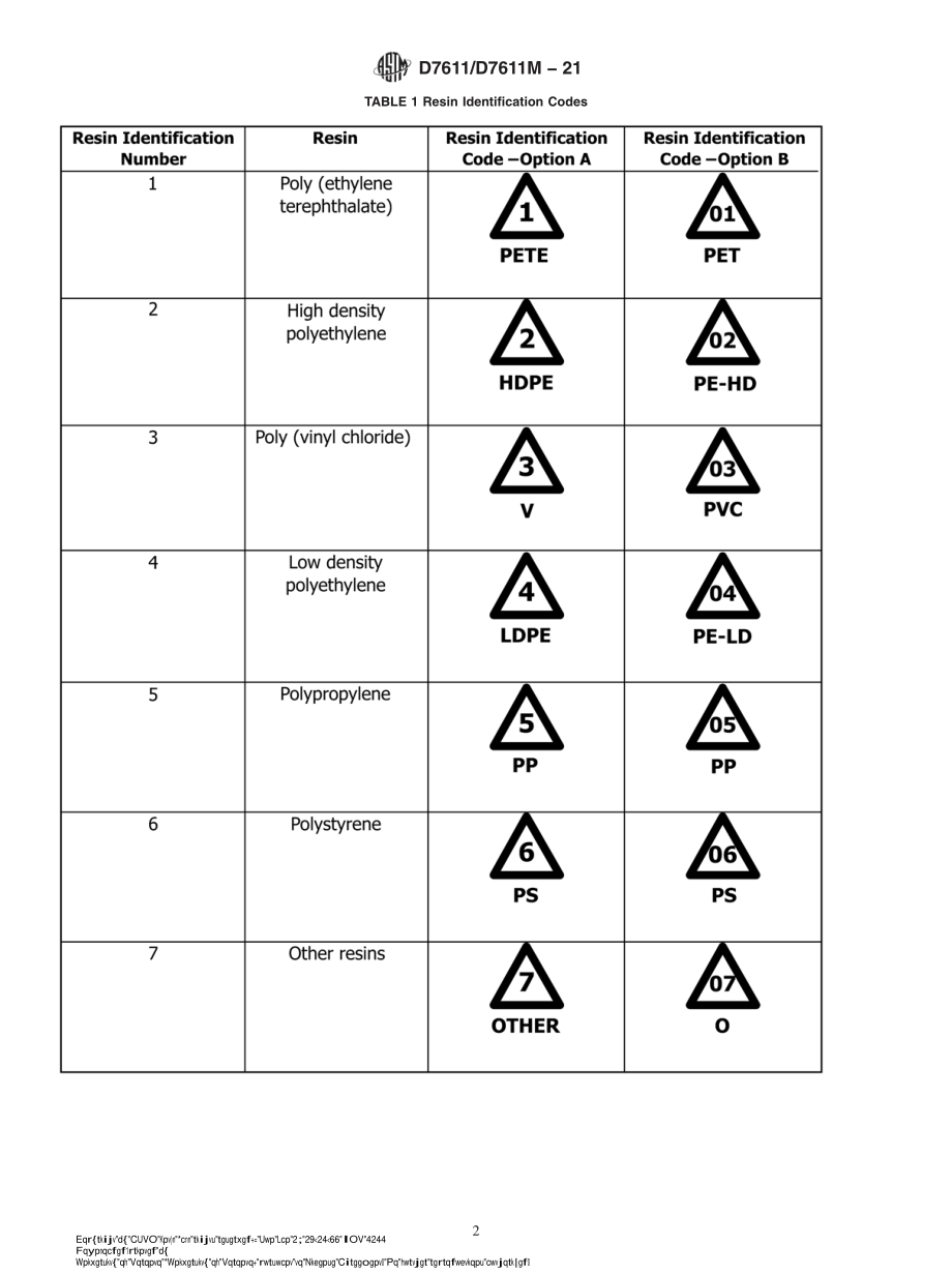 ASTM_D_7611_-_D_7611M_-_21.pdf_第2页