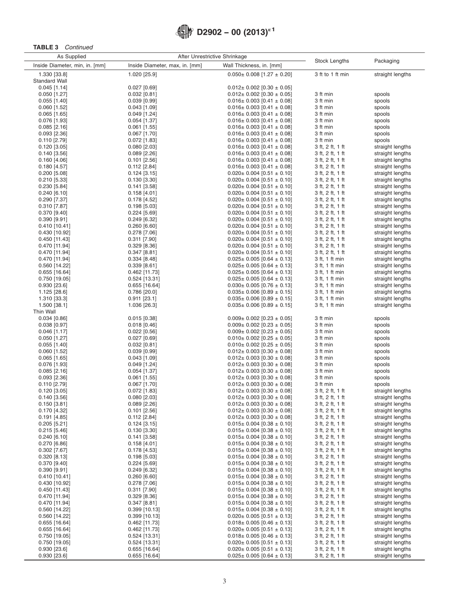 ASTM_D_2902_-_00_2013e1.pdf_第3页