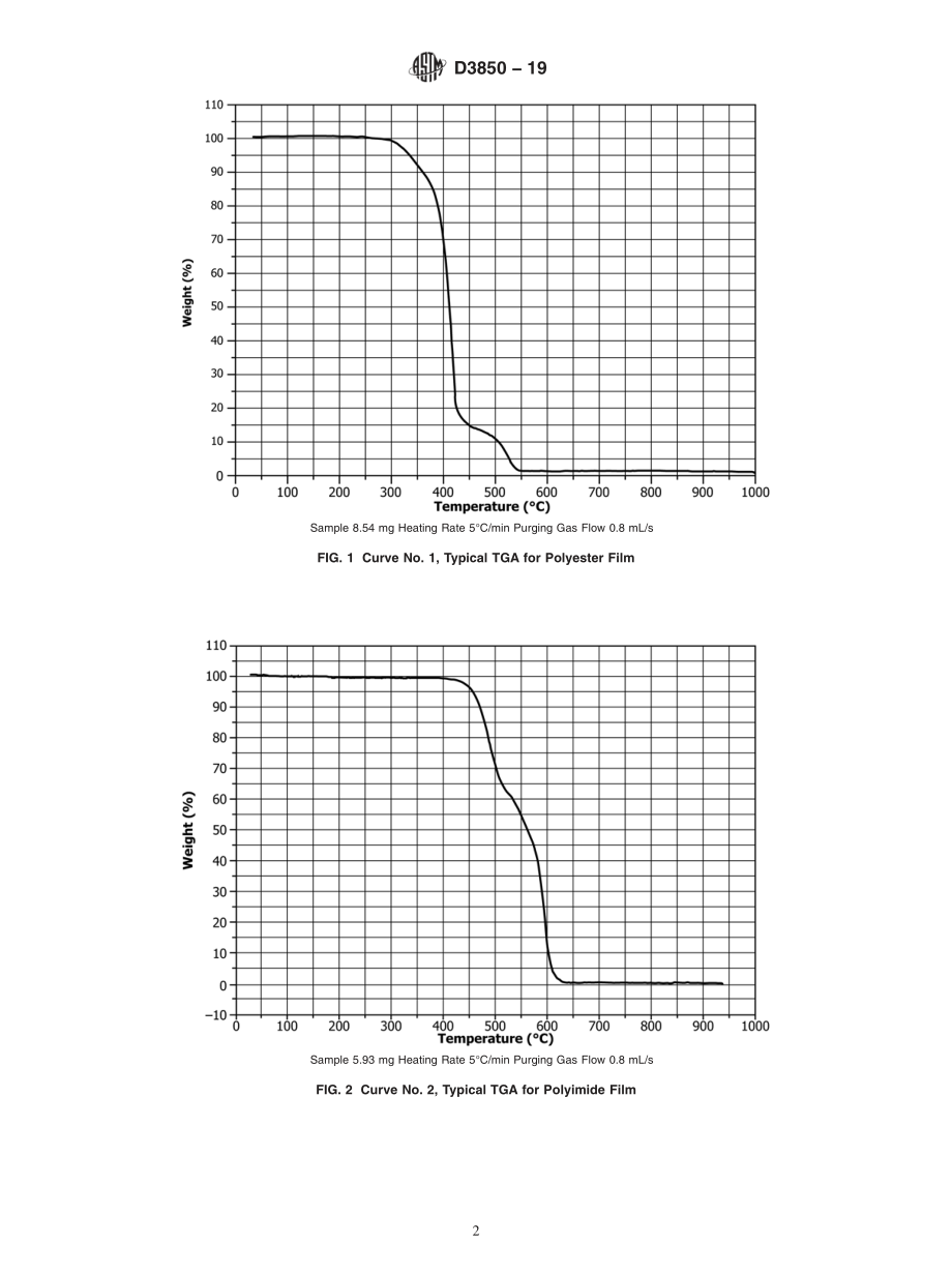 ASTM_D_3850_-_19.pdf_第2页