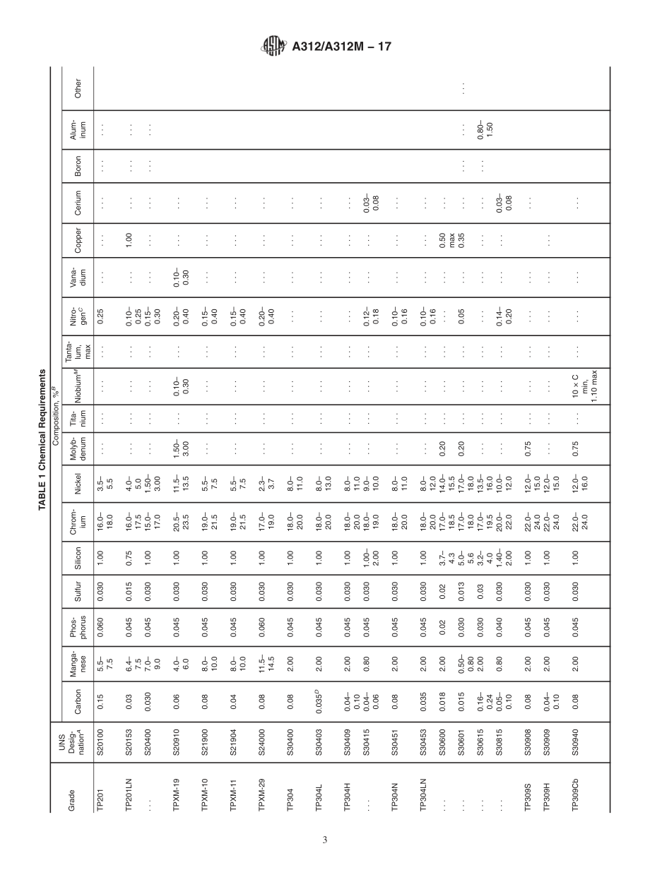 ASTM_A_312_-_A_312M_-_17.pdf_第3页