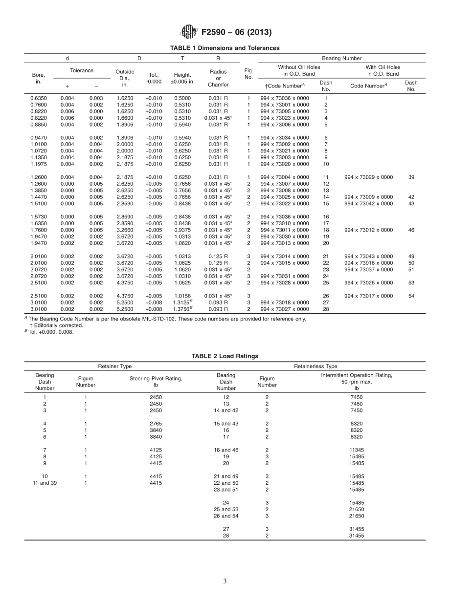 ASTM_F_2590_-_06_2013.pdf_第3页