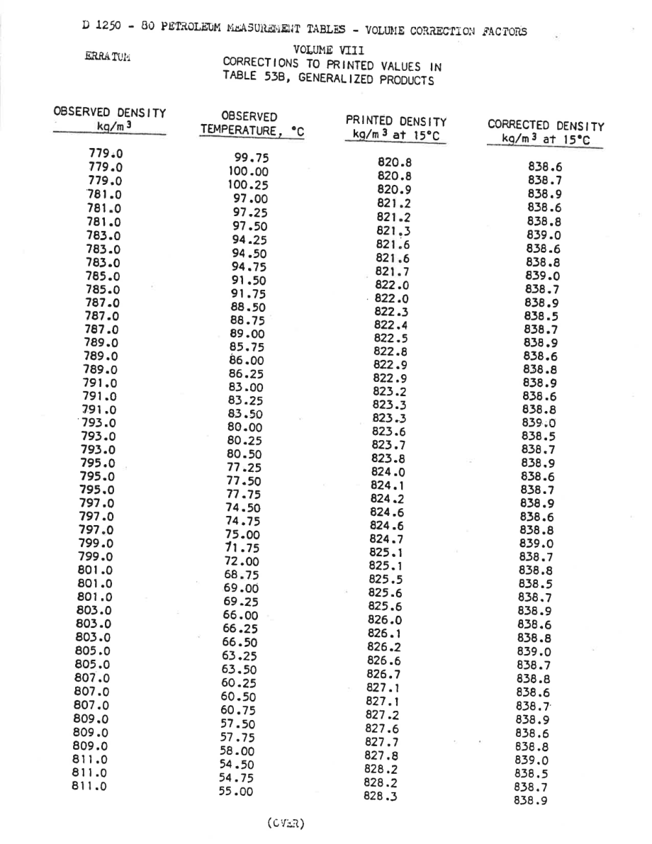 ASTM_D_1250_-_80_adjunct_volume_8.pdf_第2页