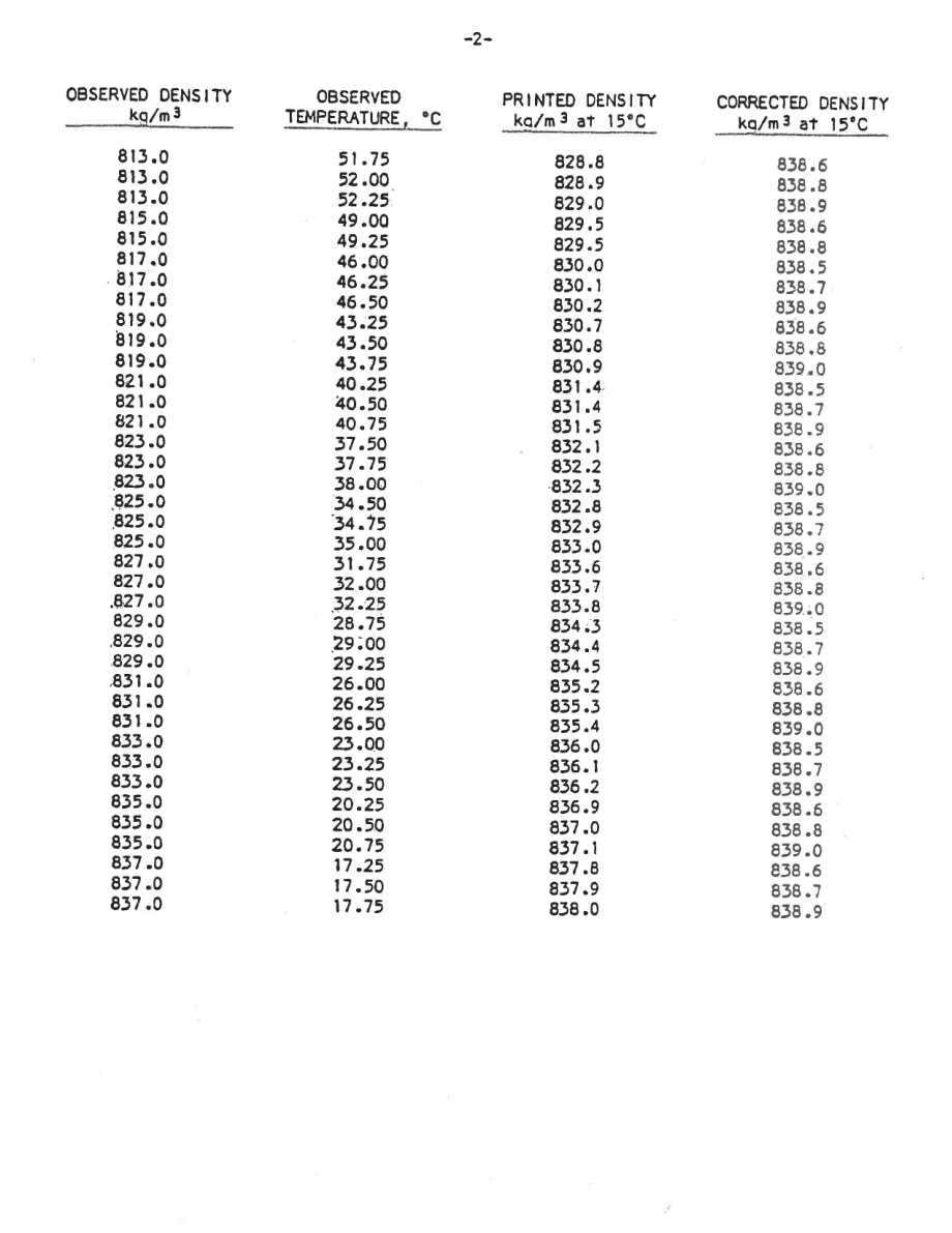 ASTM_D_1250_-_80_adjunct_volume_8.pdf_第3页