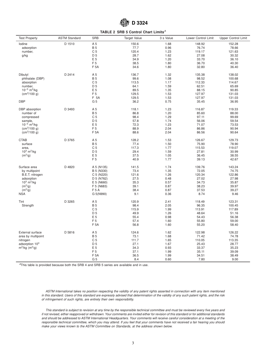 ASTM_D_3324_-_01.pdf_第3页