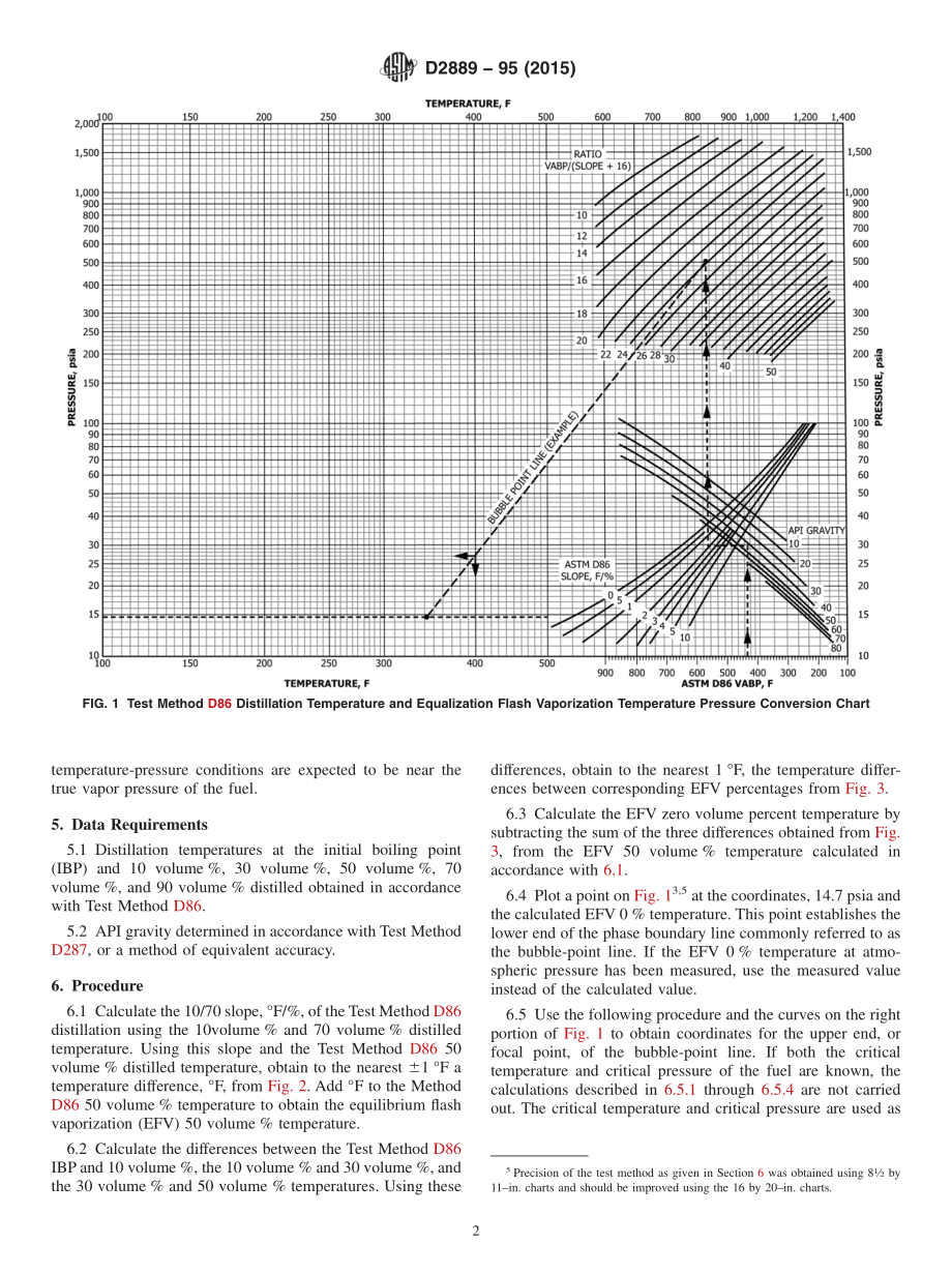 ASTM_D_2889_-_95_2015.pdf_第2页