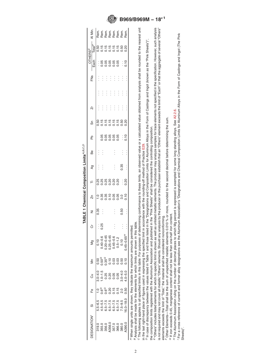 ASTM_B_969_-_B_969M_-_18e1.pdf_第2页