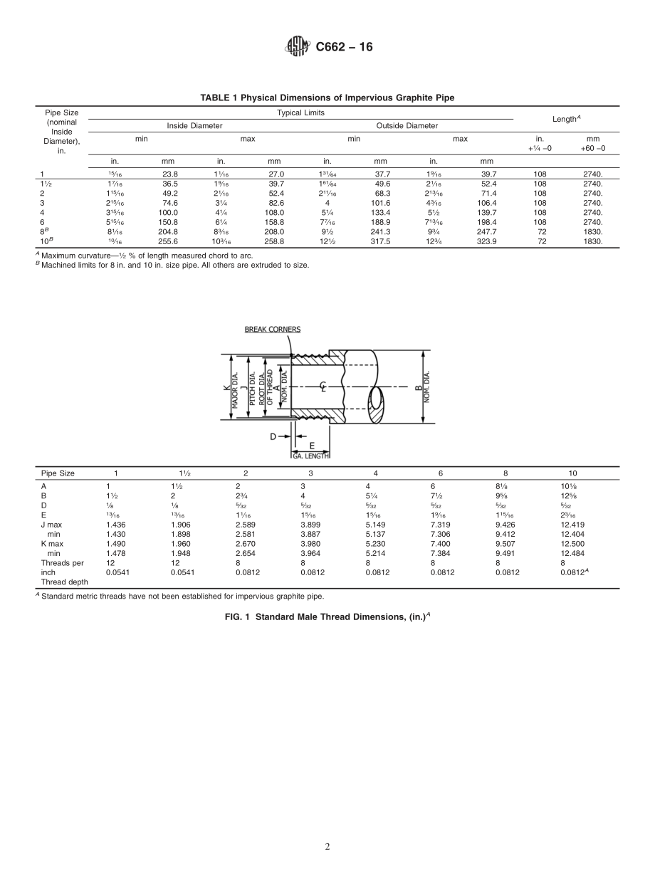 ASTM_C_662_-_16.pdf_第2页