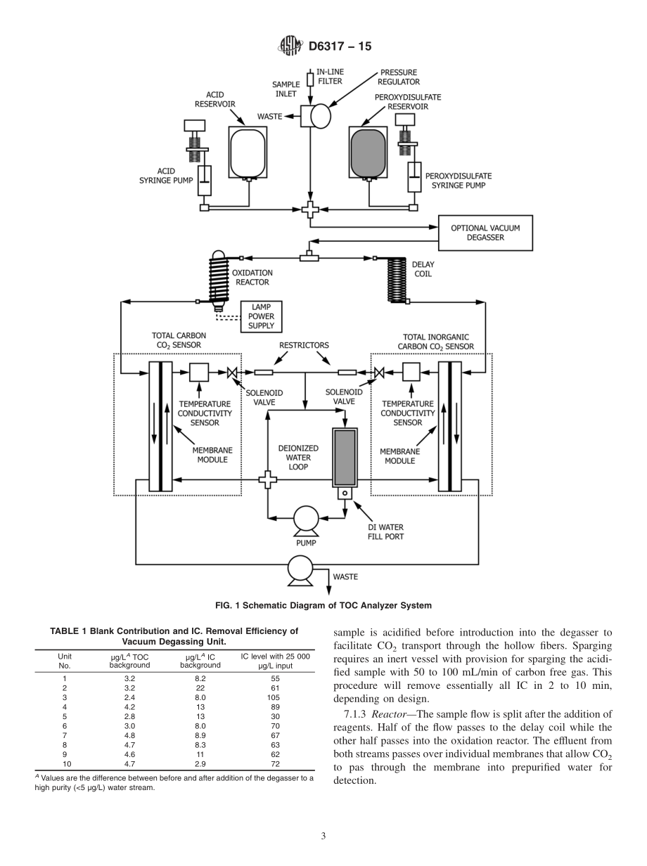 ASTM_D_6317_-_15.pdf_第3页