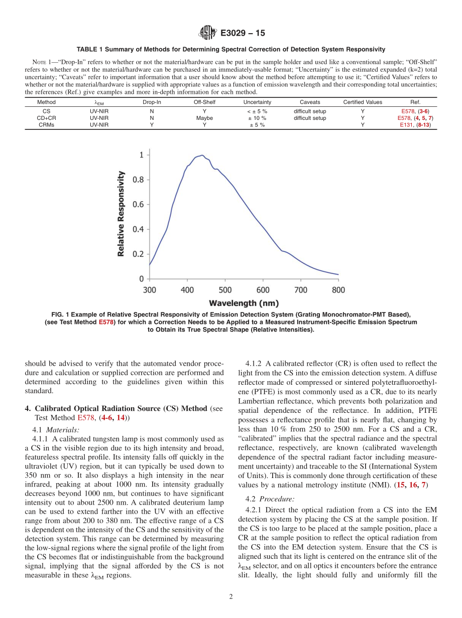 ASTM_E_3029_-_15.pdf_第2页