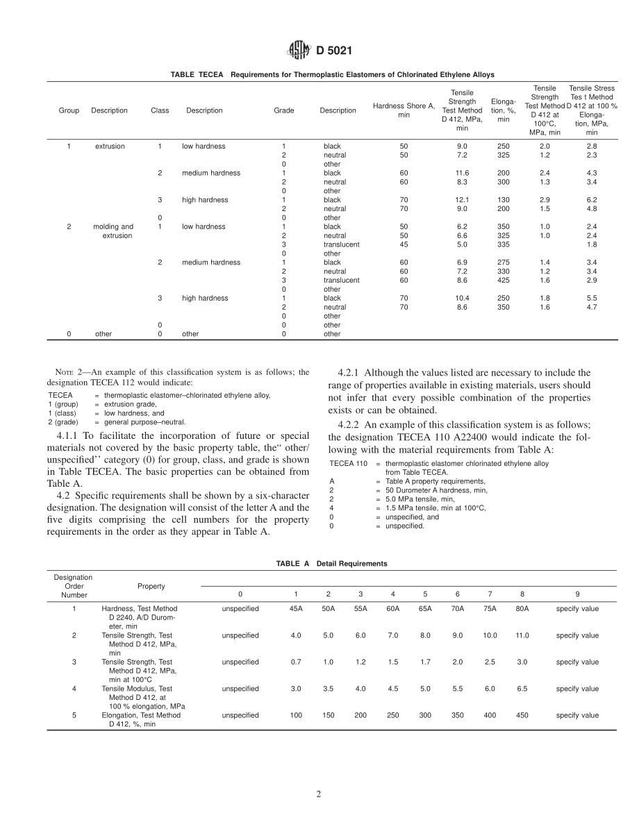 ASTM_D_5021_-_00.pdf_第2页