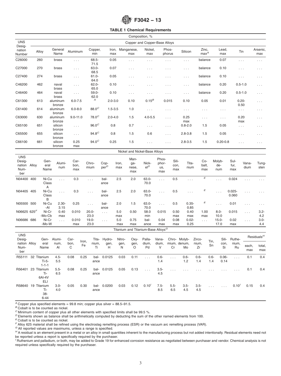 ASTM_F_3042_-_13.pdf_第3页