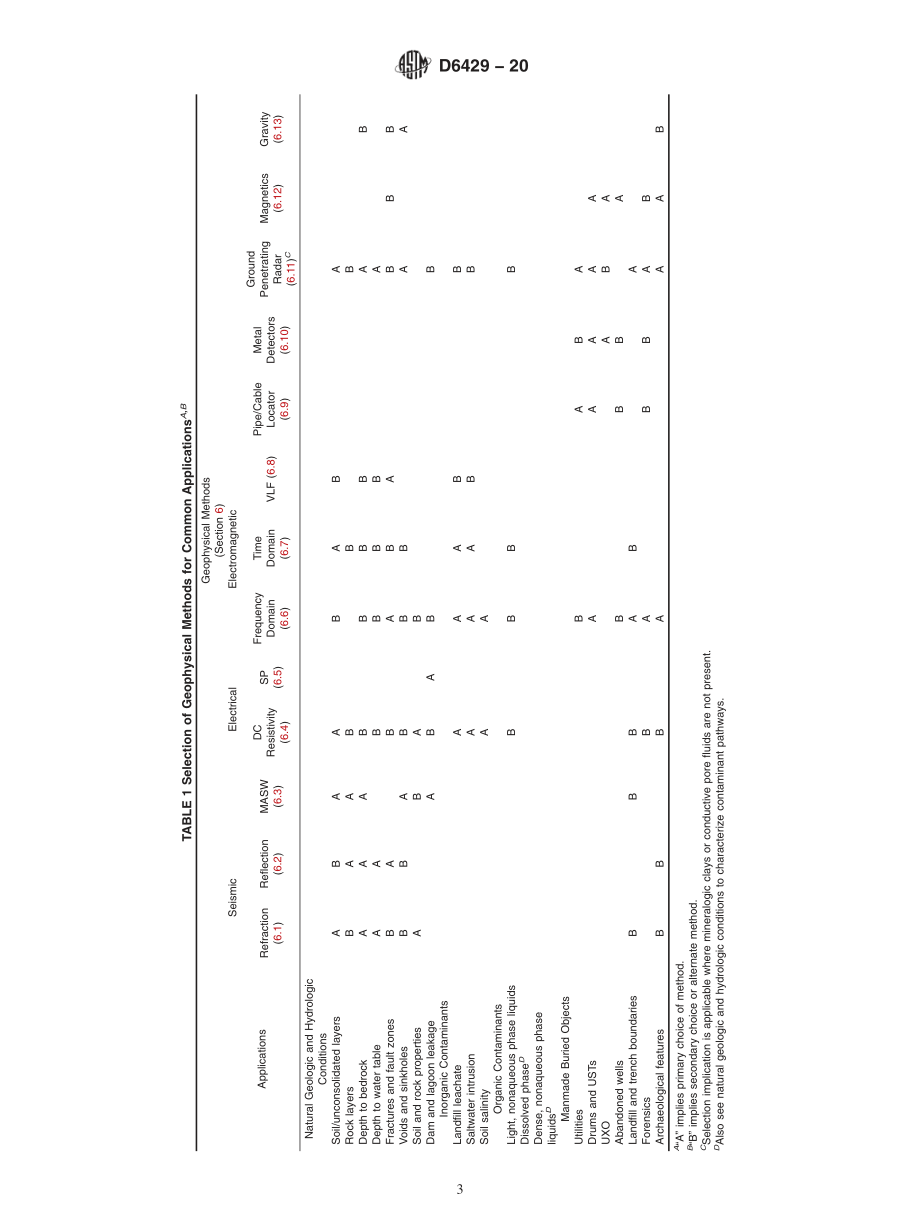 ASTM_D_6429_-_20.pdf_第3页