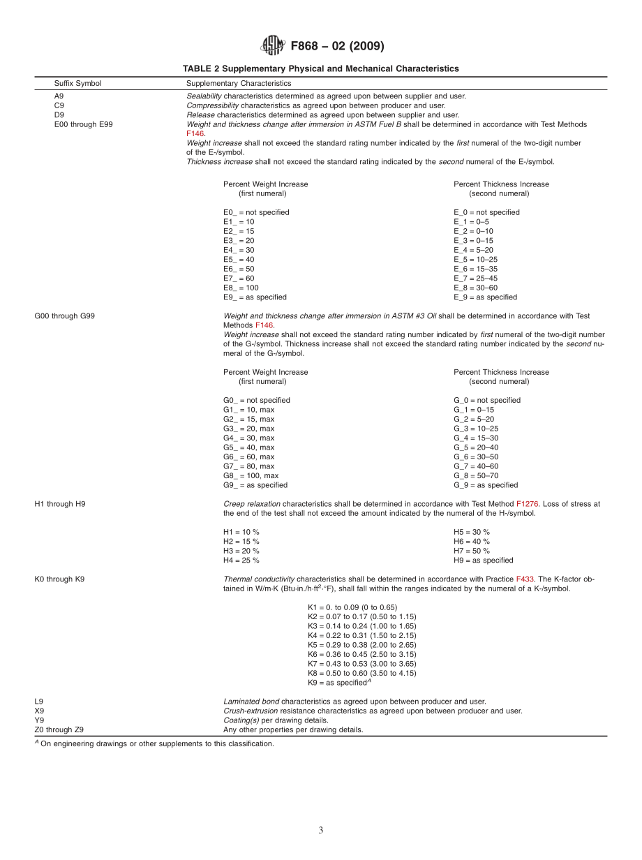 ASTM_F_868_-_02_2009.pdf_第3页