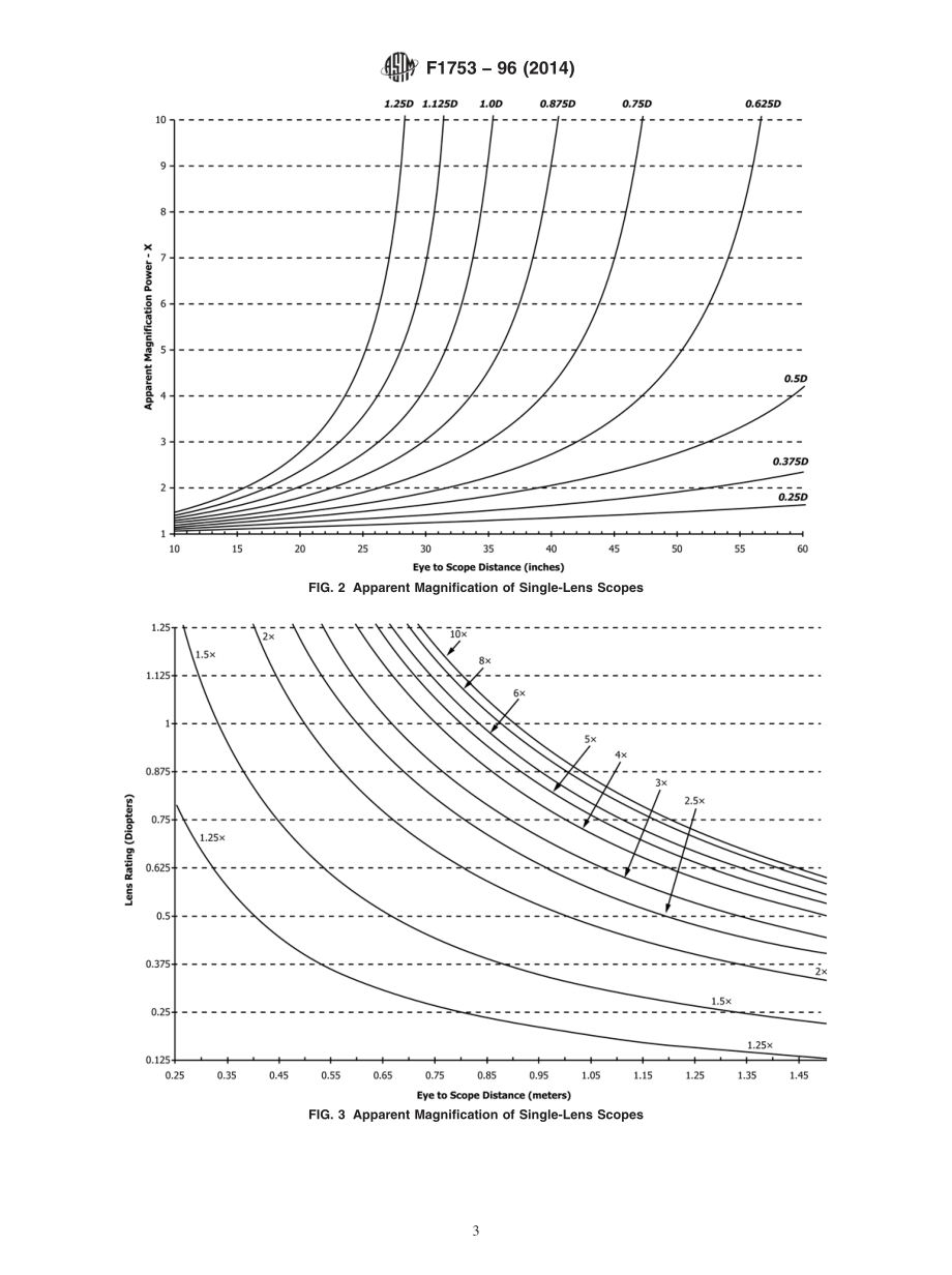 ASTM_F_1753_-_96_2014.pdf_第3页