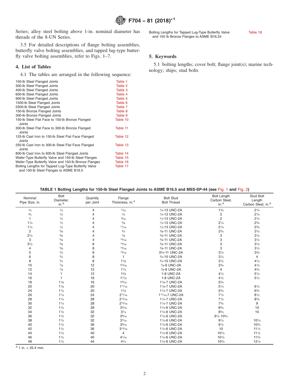 ASTM_F_704_-_81_2018e1.pdf_第2页