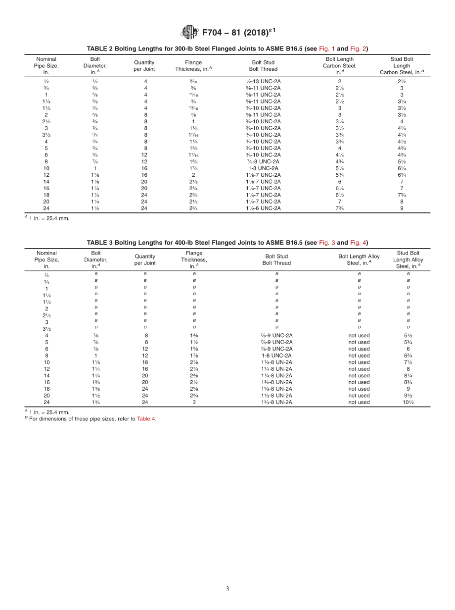 ASTM_F_704_-_81_2018e1.pdf_第3页